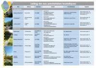Prestataires touristiques Mirebellois et Fontenois